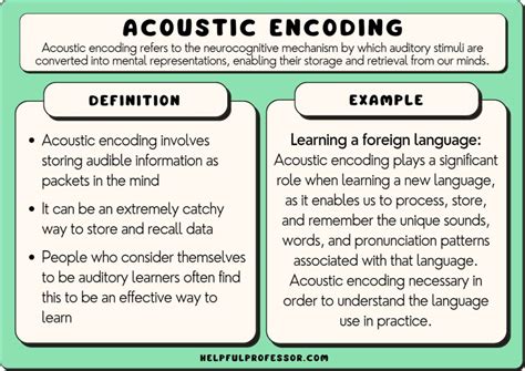Image result for Semantic Encoding Example