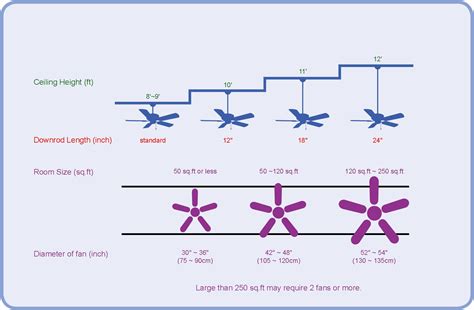 Ceiling Fan Height Chart - Minimalist Chart Design