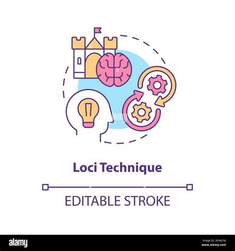 Image result for Loci Memory Method