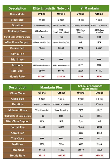 Image result for Chinese Class