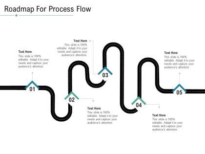 Technology Flow Chart 的图像结果