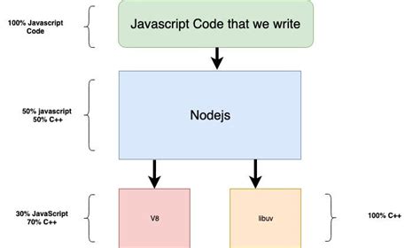 Image result for How JavaScript Work Internally