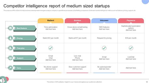 Image result for Competitive Intelligence Slide Examples