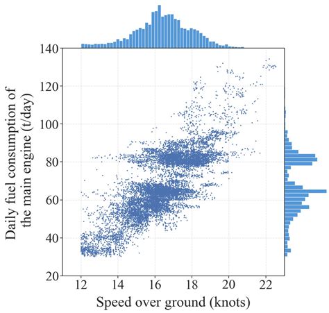 Speed Optimization of Container Ship Considering Route Segmentation and ...