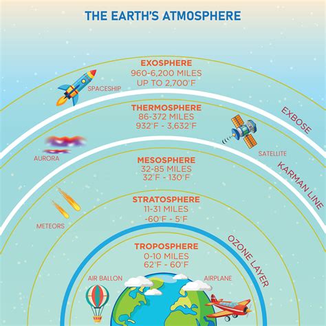 Importance Of Atmosphere