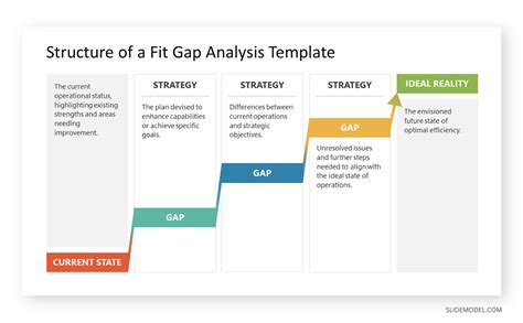 Gap Analysis Examples 的图像结果