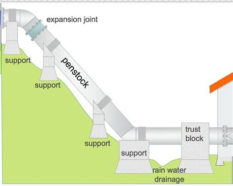 Hydro Power - Civil Engineering - energypedia