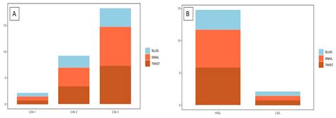 The Immunohistochemical Expression of Epithelial–Mesenchymal Transition ...