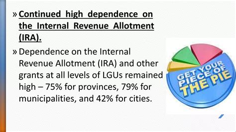 Improving revenue generation capabilities of LGUs PAM | PPTX