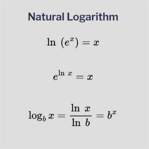 Image result for Natural Logarithm Function