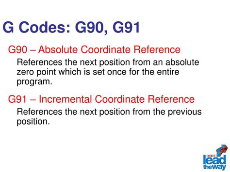 Image result for G-Code Programming
