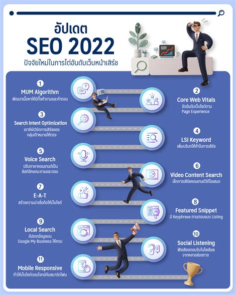 SEO 2022 Trends that are Going to Have a Big Say for SERPs Rankings