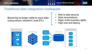 IBM Data Virtualization Manager 的图像结果