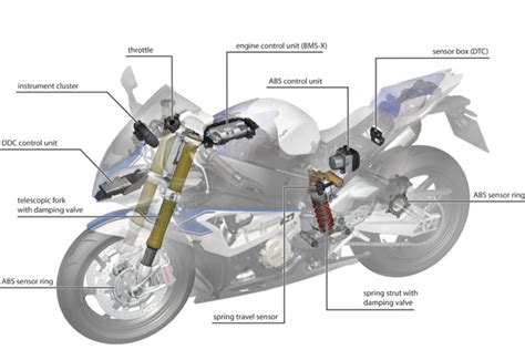 Importance Of Travel In Telescopic Suspensions » BikesMedia.in
