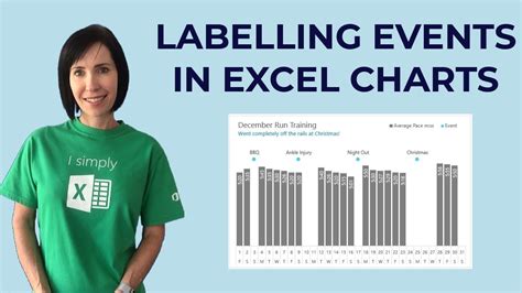 Image result for Events Chart Excel