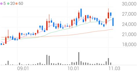 에스비비테크, -6.20% 상승폭 확대 - 조선비즈