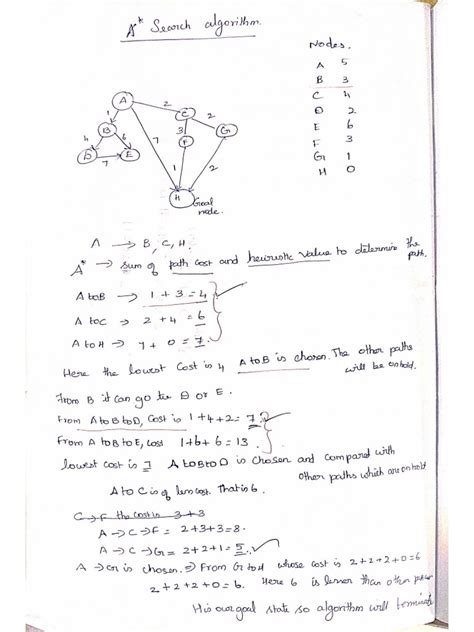 Image result for A Star Search Python Code Using Stack