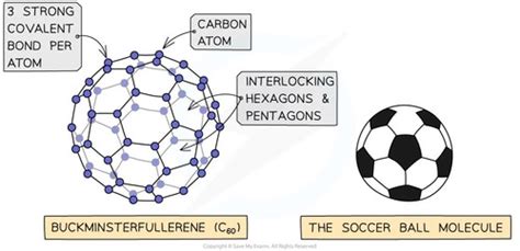 Structure and bonding of carbon (2.3) Flashcards | Quizlet