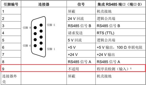 485通信9针串口引脚定义 哪两个脚是通信的+-RS485串口九针的接哪2根线就可以运行了，就像232...