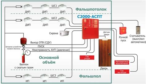 Что такое автоматическая установка пожаротушения (аупт), ее виды?