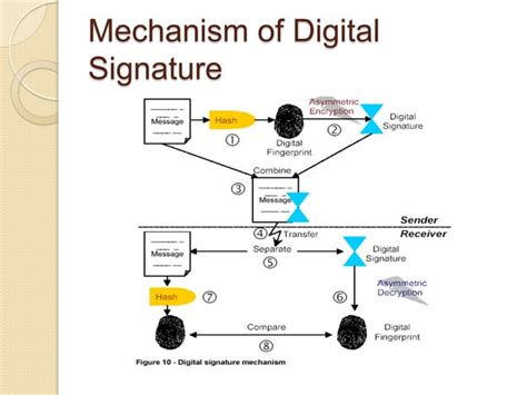Image result for Public key infrastructure Public Key Encryption