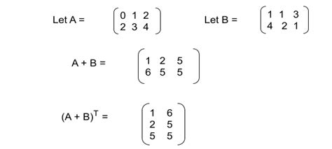 Image result for Example of Transpose Matrix