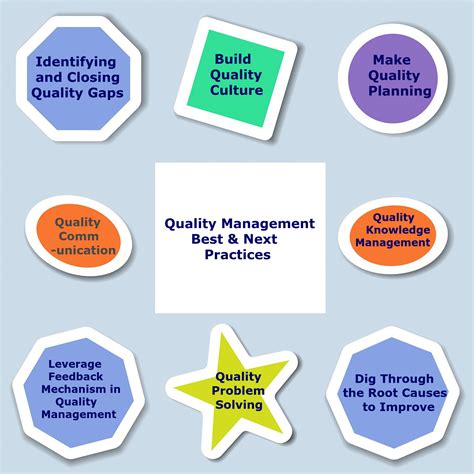 Image result for Quality Management Methods