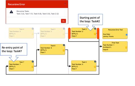 Image result for Recursive Error