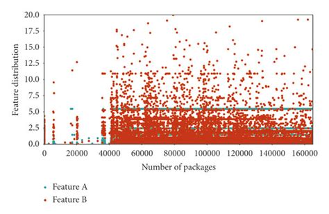 Image result for Statistical Map Examples