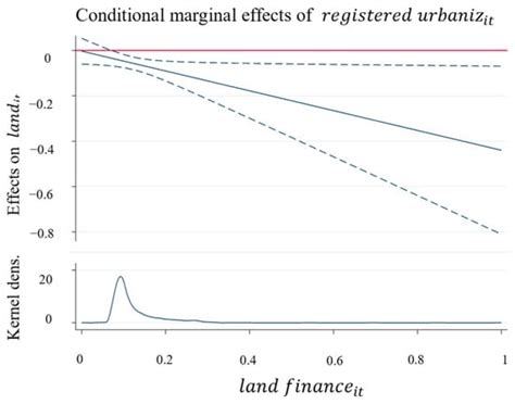 The Effects and Mechanisms of the Rural Homestead System on the ...
