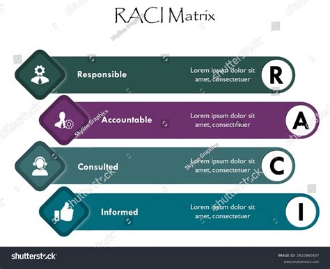 Raci Matrix Responsible Accountable Consulted Informed Stock Vector ...