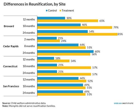 Image result for Encoding Types of Communication Chart