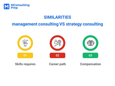 Consulting Program 的图像结果