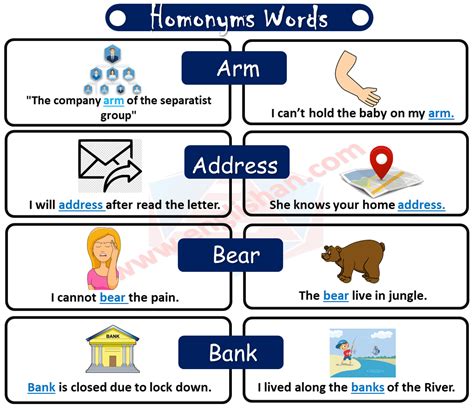Image result for Homonyms Examples List
