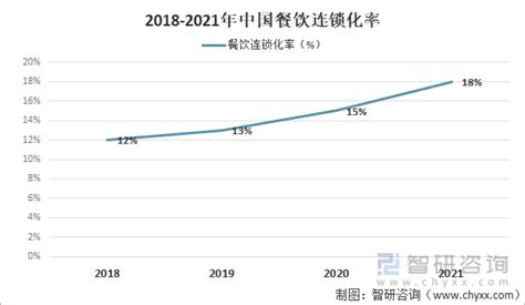 《2021年中国连锁餐饮行业报告》：大餐饮行业总体现状及发展趋势