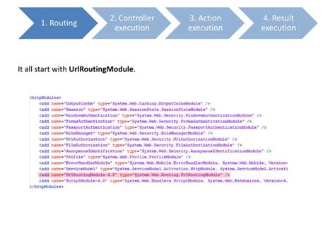 Image result for .Net Web API Pipeline