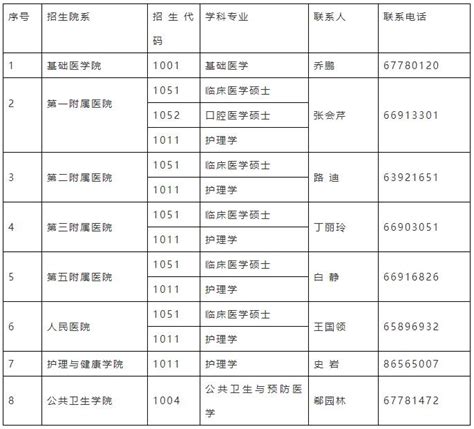 郑州大学2020年同等学力人员申请硕士学位招生简章 - 哔哩哔哩