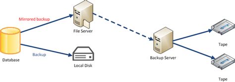 Mirror Backup Software 的图像结果