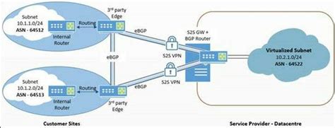 Image result for BGP Routing Protocol