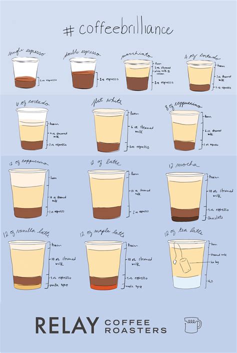 Espresso Drink Recipes, Starbucks Drinks Recipes, Espresso Drinks ...