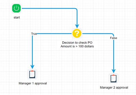Image result for Workflow .Net