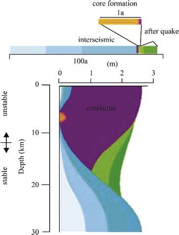 Image result for Fault Movement