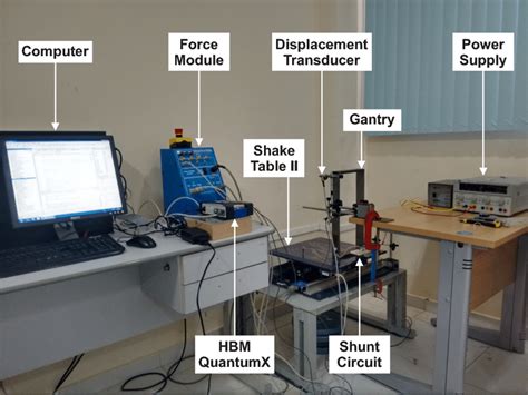 Image result for Structures Dynamic Test Graph