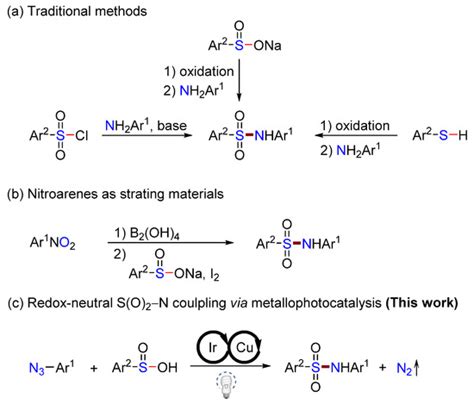 Construction of Benzenesulfonamide Derivatives via Copper and Visible ...