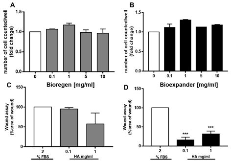 Comparison of the Effect of Two Hyaluronic Acid Preparations on ...
