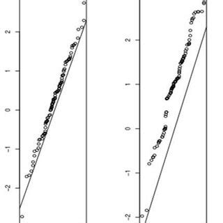 Image result for QQ-plot