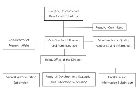 Study Administrative Structure 的图像结果
