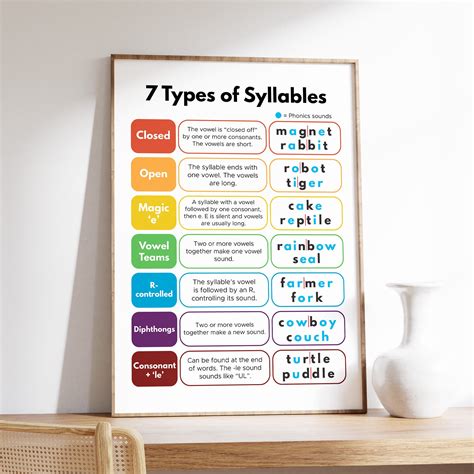 Types Of Syllables Posters at Kristin Morton blog