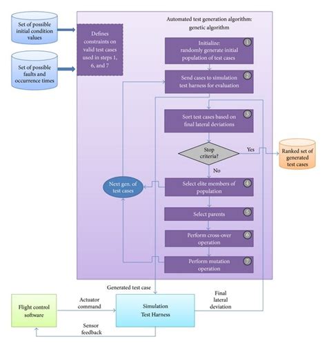Generate and Test Algorithm 的图像结果
