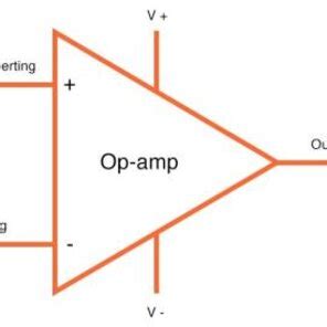 Image result for Operational Amplifier Basic Definition